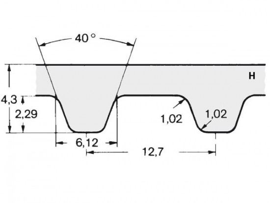 Řemen ozubený metráž H 200 (50,80 mm) - optibelt ZR Linear sklené vlákno - N2
