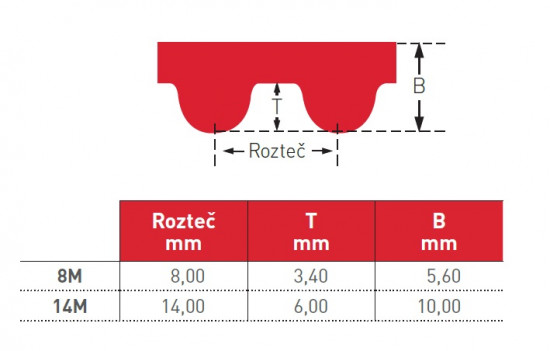 Řemen ozubený 376 8M 85 Gates Powergrip GTX - N2