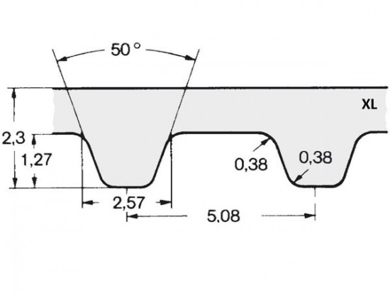Řemen ozubený metráž XL 031 (7,88 mm) - optibelt ZR Linear sklené vlákno - N2