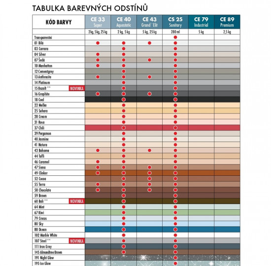 Ceresit CS 25 - 280 ml silikon sanitár caramel - N2 - 2