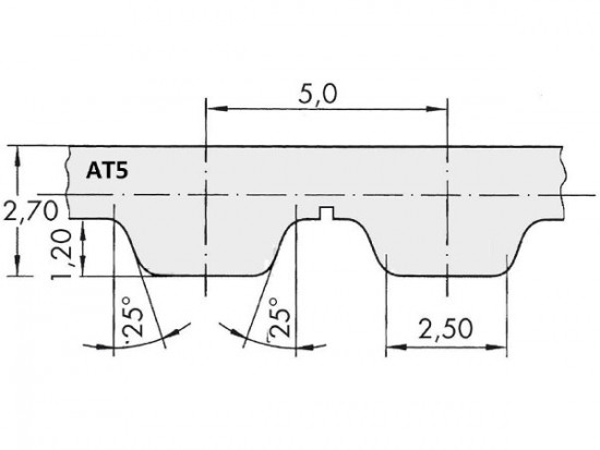 Řemen ozubený metráž AT5 32 mm - optibelt ALPHA Linear ocel - N2