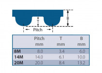 Řemen ozubený 1696 8M 20 Gates Powergrip HTD - N1