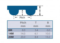 Řemen ozubený 826 14M 115 Gates Powergrip HTD - N1