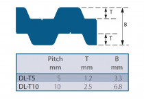 Řemen ozubený DL T5 300 20 Gates Synchro Power - N1