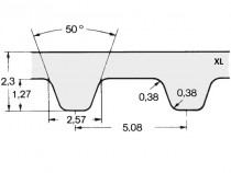 Řemen ozubený metráž XL 031 (7,88 mm) - optibelt ZR Linear sklené vlákno - N1